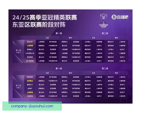 亚冠精英联赛东亚区角逐 中超四队成功晋级新阶段