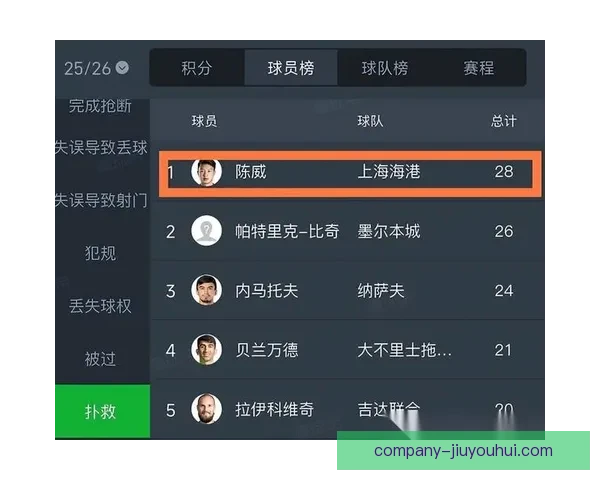 从亚冠赛场看球员个人表现的高光与突破盘点全面解析关键球员价值 从亚冠赛场看球员个人表现的高光与突破盘点全面解析关键球员价值