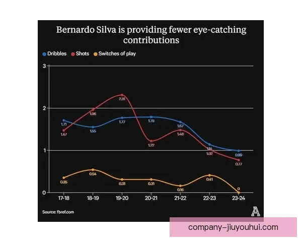 从英超数据透视B席价值揭示曼城中场核心作用全景与战术影响深度解析 从英超数据透视B席价值揭示曼城中场核心作用全景与战术影响深度解析